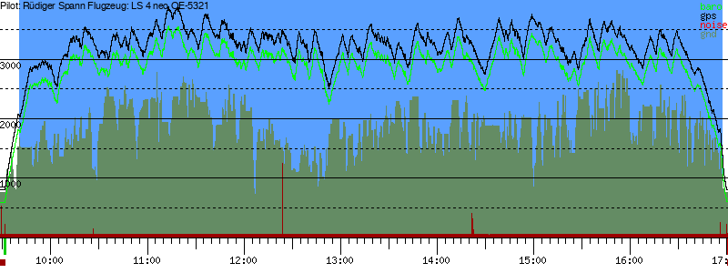 Barometer